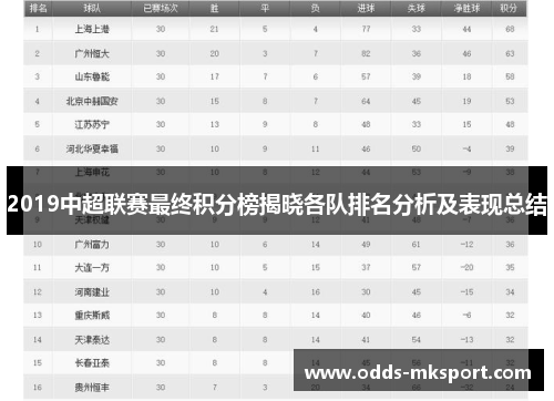 2019中超联赛最终积分榜揭晓各队排名分析及表现总结