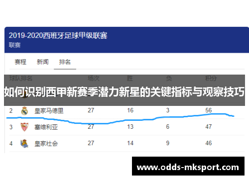 如何识别西甲新赛季潜力新星的关键指标与观察技巧
