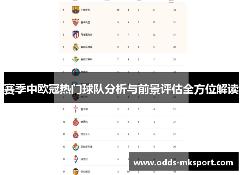 赛季中欧冠热门球队分析与前景评估全方位解读