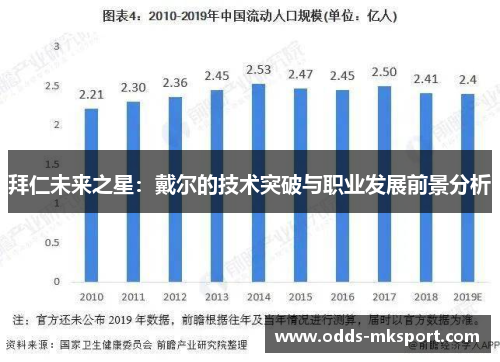 拜仁未来之星：戴尔的技术突破与职业发展前景分析