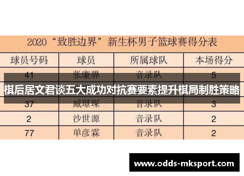 棋后居文君谈五大成功对抗赛要素提升棋局制胜策略