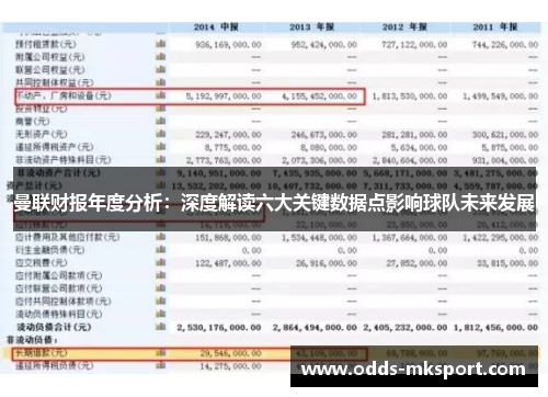 曼联财报年度分析：深度解读六大关键数据点影响球队未来发展