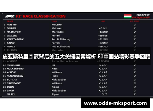 皮亚斯特里夺冠背后的五大关键因素解析 F1中国站精彩赛季回顾