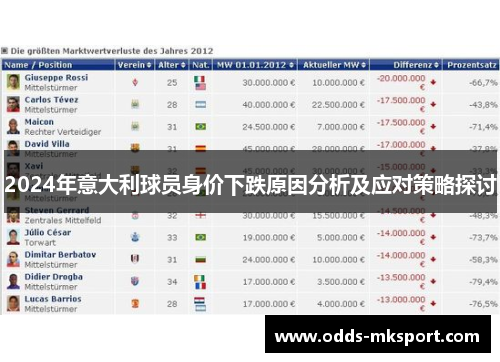 2024年意大利球员身价下跌原因分析及应对策略探讨