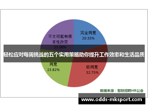 轻松应对每周挑战的五个实用策略助你提升工作效率和生活品质