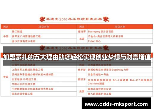 加盟蒙扎的五大理由助您轻松实现创业梦想与财富增值