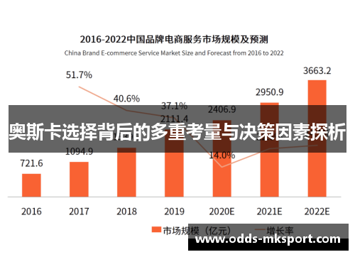 奥斯卡选择背后的多重考量与决策因素探析