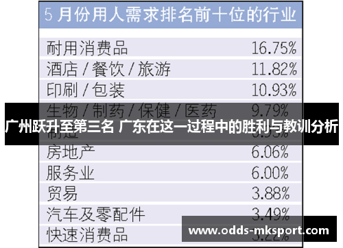 广州跃升至第三名 广东在这一过程中的胜利与教训分析