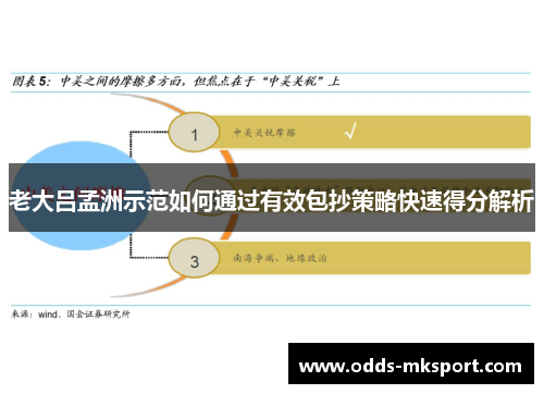 老大吕孟洲示范如何通过有效包抄策略快速得分解析