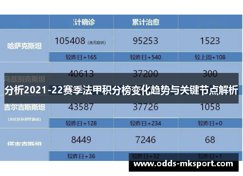 分析2021-22赛季法甲积分榜变化趋势与关键节点解析