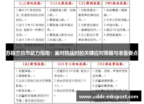 苏格兰应急能力指南：面对挑战时的关键应对策略与准备要点
